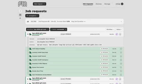 A FirmwareCI request expanded to show its jobs running on an HPE ProLiant DL320 — boot, console, inventory, sensor and smoke tests, all passing.